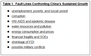 Trends in China Table 1