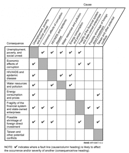 Trends in China Table 3