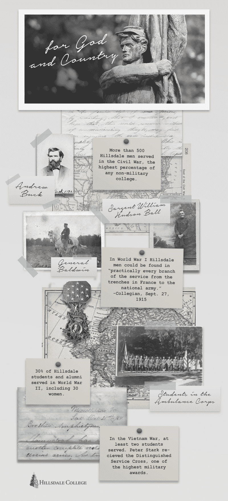 Veterans Day Timeline